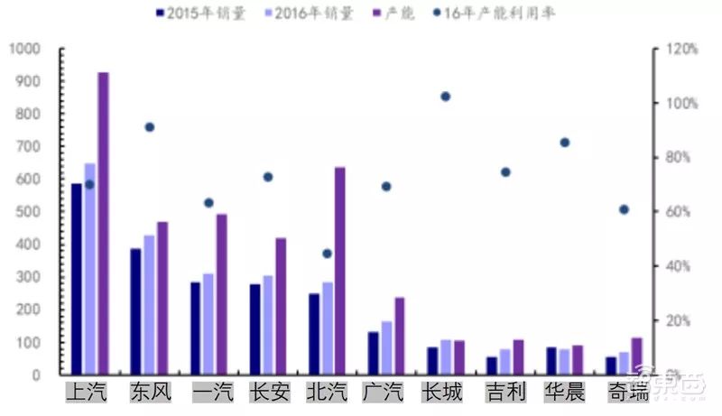 盘点｜全球车厂的技术家底模块化平台