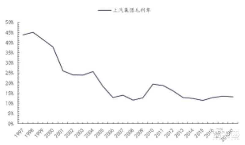 盘点｜全球车厂的技术家底模块化平台