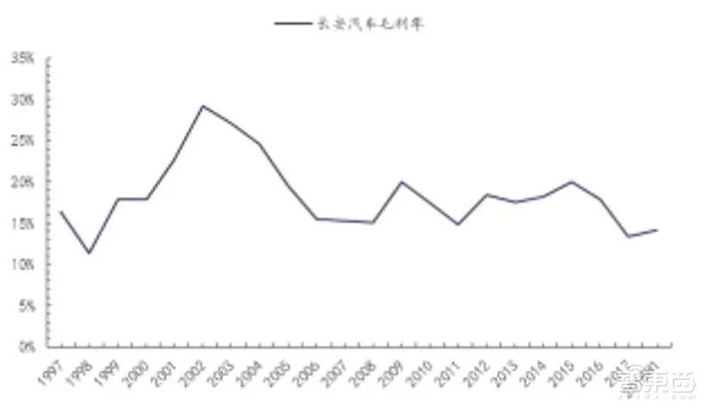 盘点｜全球车厂的技术家底模块化平台