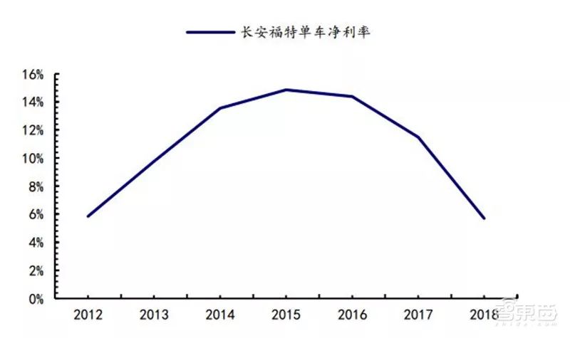 盘点｜全球车厂的技术家底模块化平台