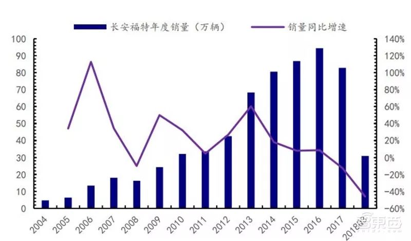 盘点｜全球车厂的技术家底模块化平台