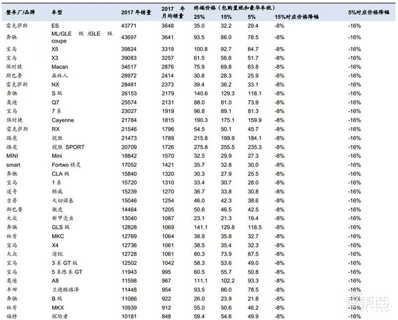 盘点｜全球车厂的技术家底模块化平台