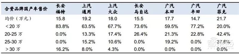 盘点｜全球车厂的技术家底模块化平台