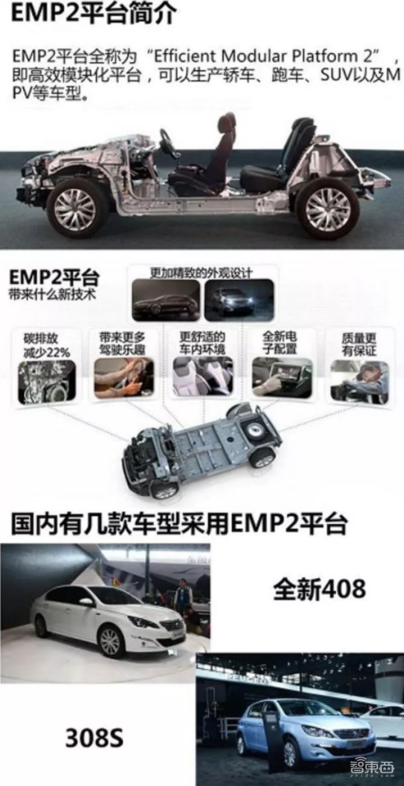 盘点｜全球车厂的技术家底模块化平台