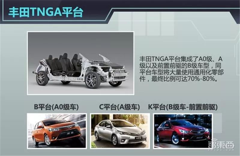 盘点｜全球车厂的技术家底模块化平台