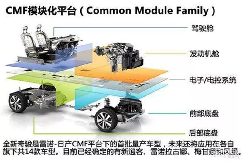 盘点｜全球车厂的技术家底模块化平台