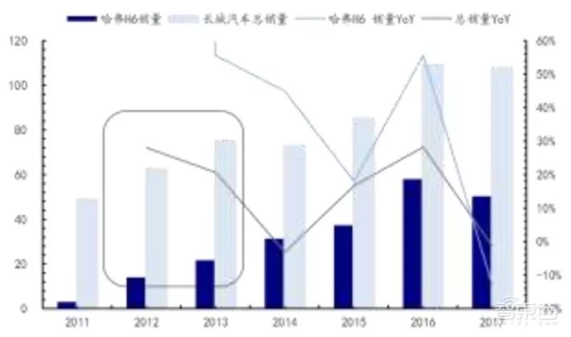 盘点｜全球车厂的技术家底模块化平台