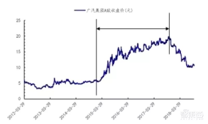 盘点｜全球车厂的技术家底模块化平台