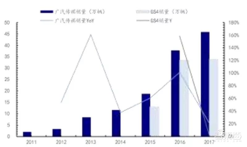 盘点｜全球车厂的技术家底模块化平台