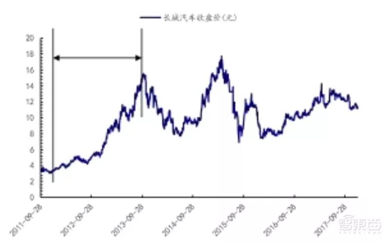 盘点｜全球车厂的技术家底模块化平台