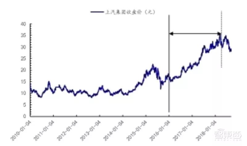 盘点｜全球车厂的技术家底模块化平台