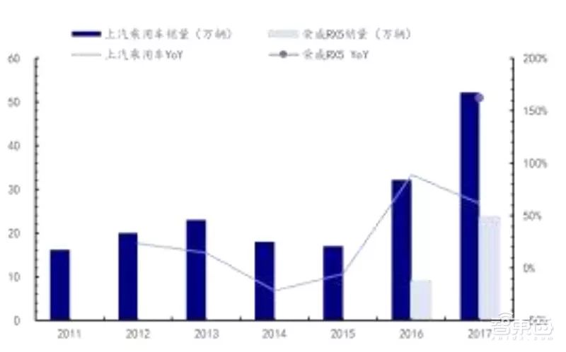 盘点｜全球车厂的技术家底模块化平台
