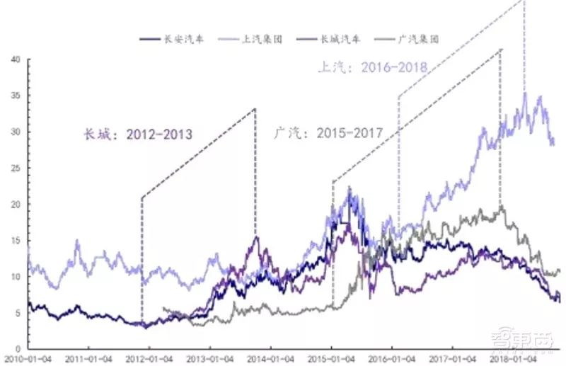 盘点｜全球车厂的技术家底模块化平台
