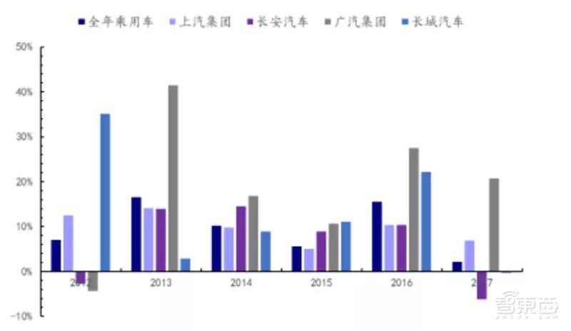 盘点｜全球车厂的技术家底模块化平台