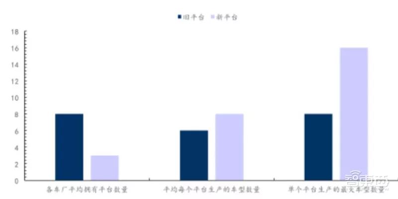 盘点｜全球车厂的技术家底模块化平台