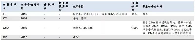 盘点｜全球车厂的技术家底模块化平台