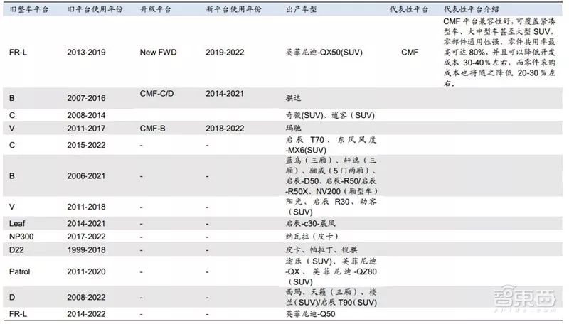 盘点｜全球车厂的技术家底模块化平台