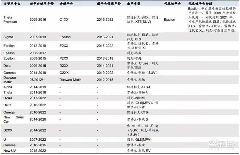 盘点｜全球车厂的技术家底模块化平台
