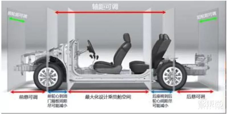 盘点｜全球车厂的技术家底模块化平台