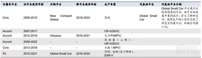 盘点｜全球车厂的技术家底模块化平台
