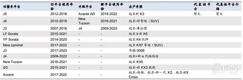 盘点｜全球车厂的技术家底模块化平台