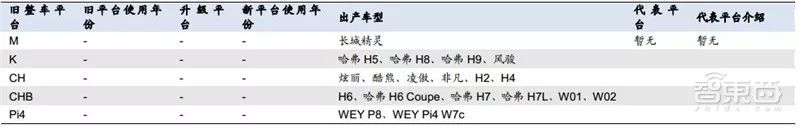 盘点｜全球车厂的技术家底模块化平台