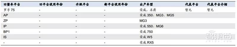 盘点｜全球车厂的技术家底模块化平台