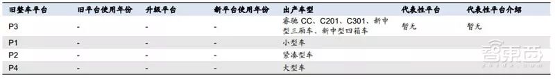 盘点｜全球车厂的技术家底模块化平台