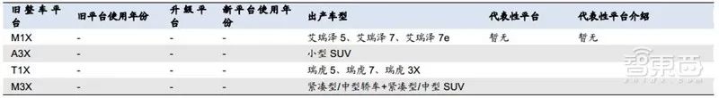 盘点｜全球车厂的技术家底模块化平台