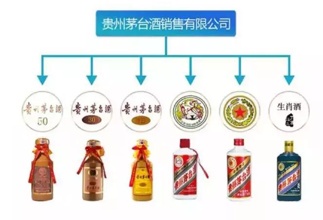 如何区分茅台酒、茅台系列酒、茅台集团酒?