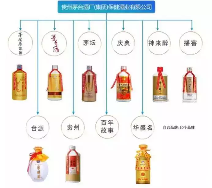 如何区分茅台酒、茅台系列酒、茅台集团酒?