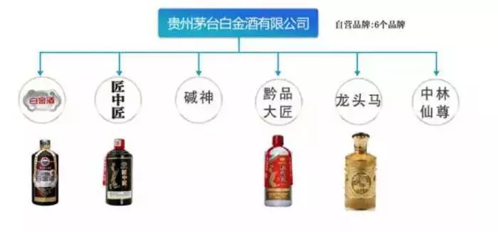 如何区分茅台酒、茅台系列酒、茅台集团酒？