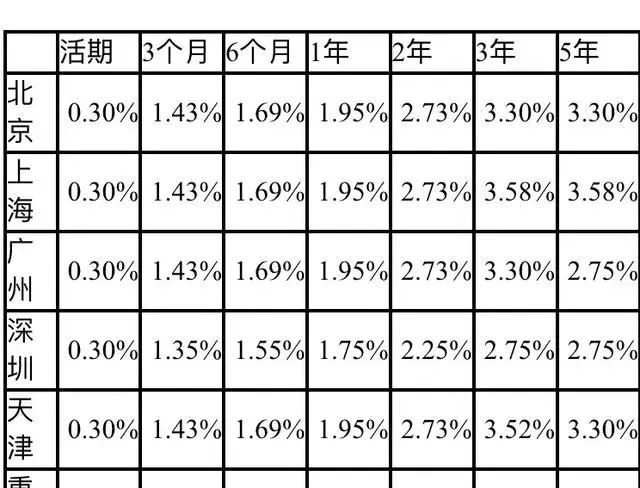 20万元存农行三年定期是可以拿多少利息？