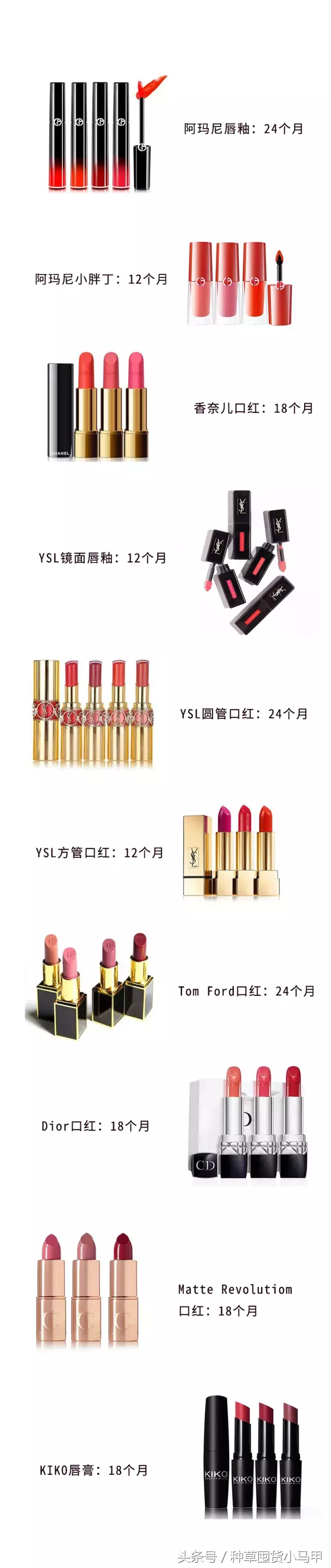 小心，你用的YSL、CHANEL、MAC 可能都是过期的！