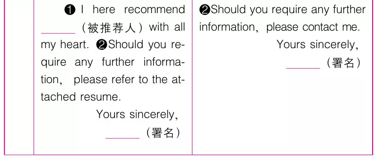 2019年高考英语作文万能模板！
