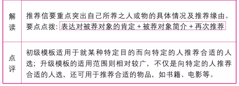 2019年高考英语作文万能模板！