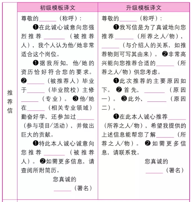 2019年高考英语作文万能模板！