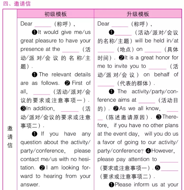 2019年高考英语作文万能模板！