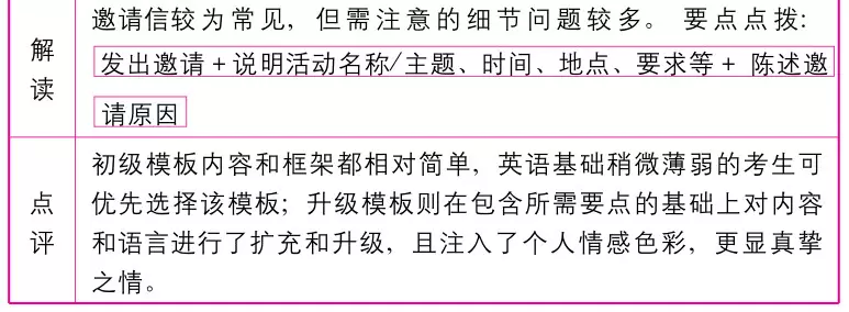 2019年高考英语作文万能模板！