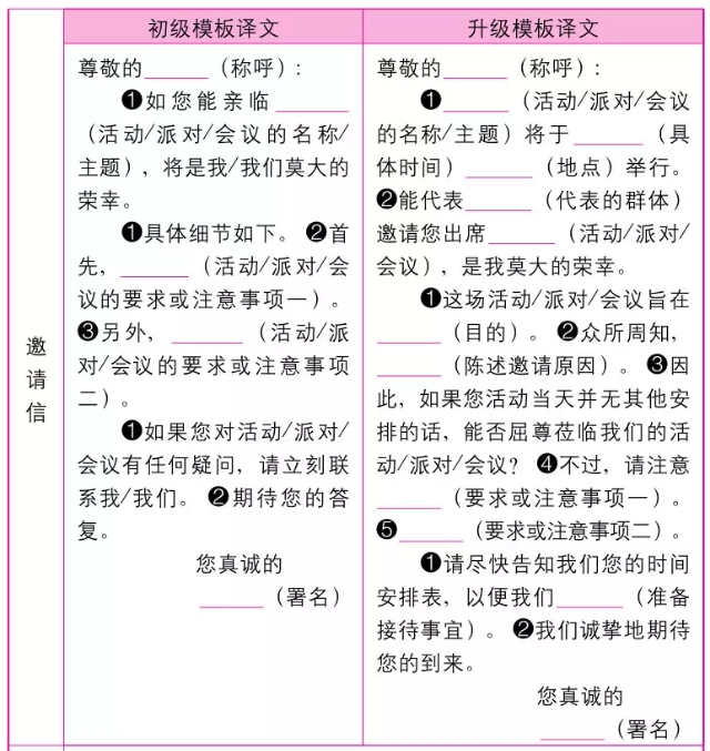 2019年高考英语作文万能模板！