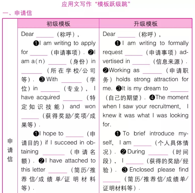 2019年高考英语作文万能模板！