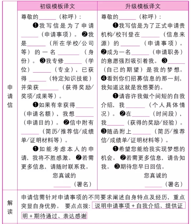 2019年高考英语作文万能模板！