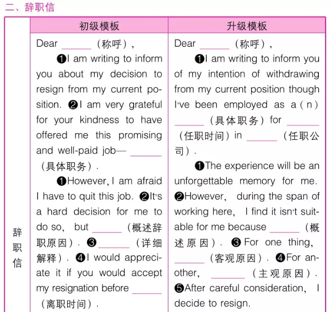 2019年高考英语作文万能模板！