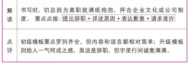2019年高考英语作文万能模板！