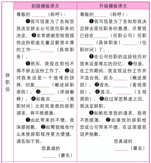 2019年高考英语作文万能模板！