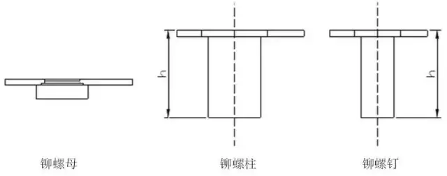 图文介绍折弯的各种形式！