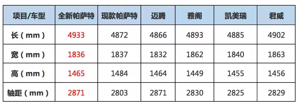 中国市场的帕萨特效应！