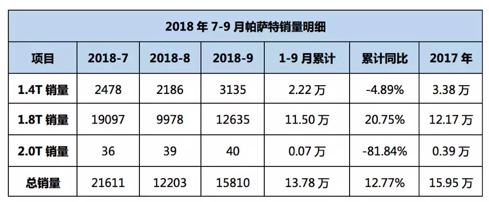 中国市场的帕萨特效应！