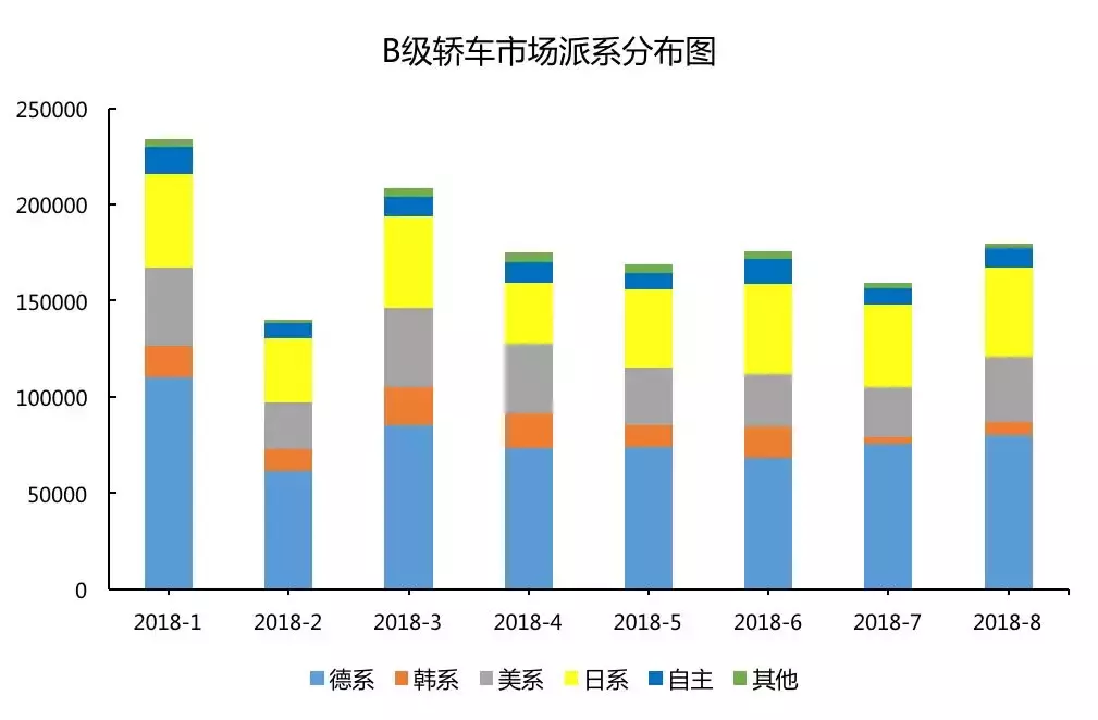 中国市场的帕萨特效应！