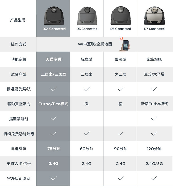 Neato D3s评测：规划式扫地机器人的理想选择